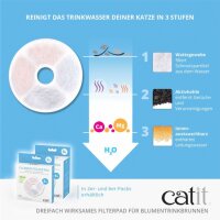 Catit Triple Action Filter rahmenlos - 2 Stück